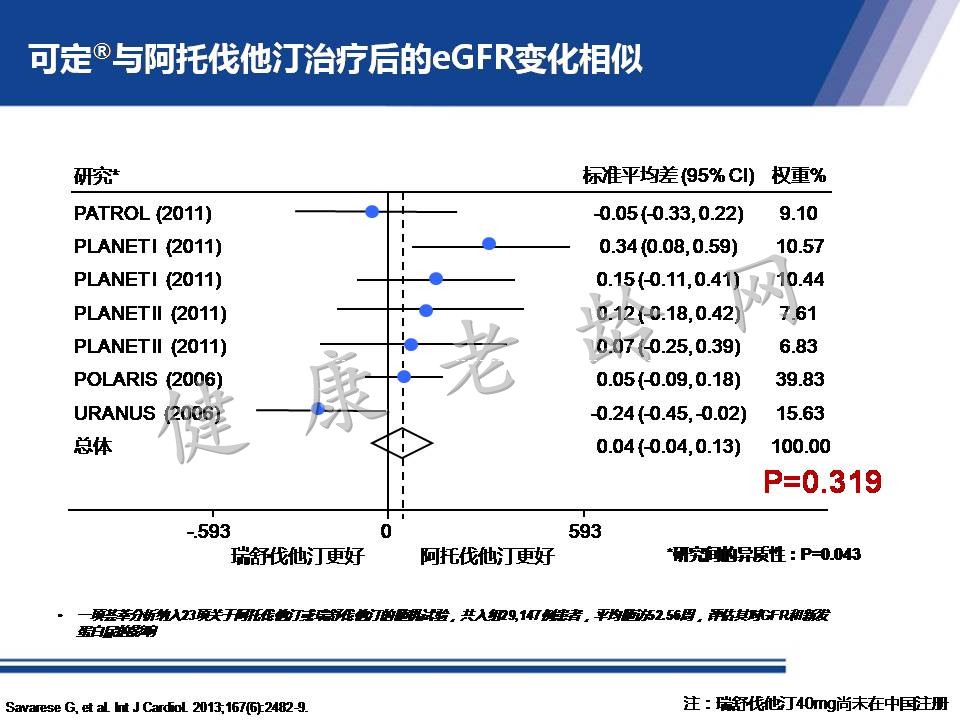 从机制到循证 看他汀安全性