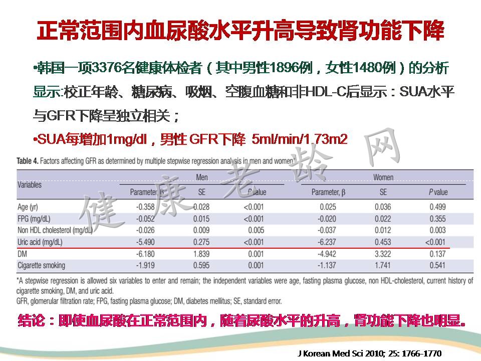 高尿酸血症与肾脏