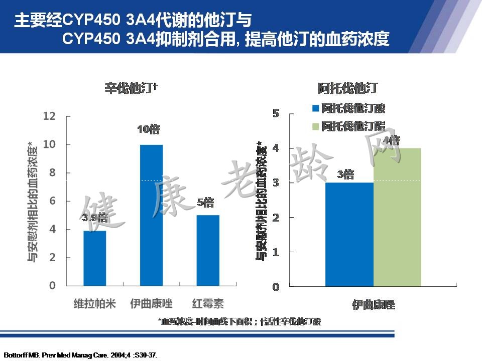 从机制到循证 看他汀安全性