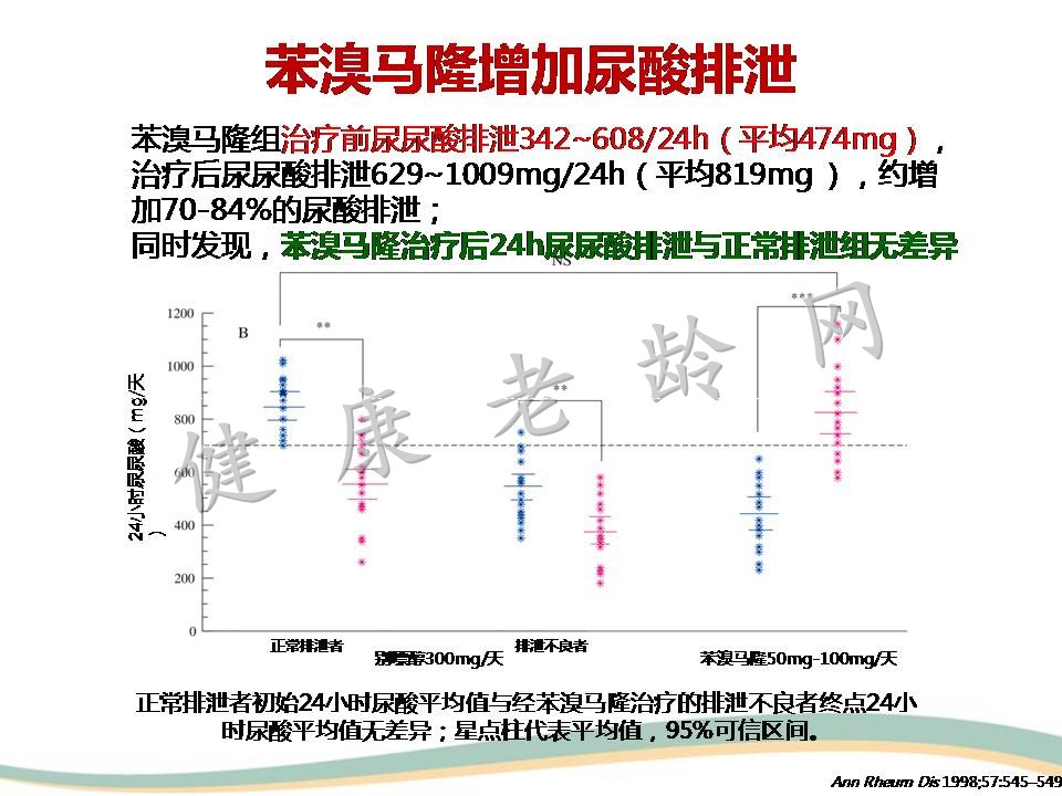 高尿酸血症与肾脏