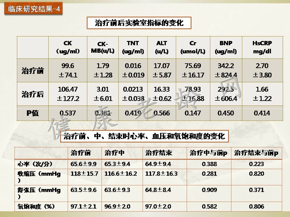 冠心病治疗新方法探讨——体外心脏震波治疗 Cardiac Shock Wave Therapy