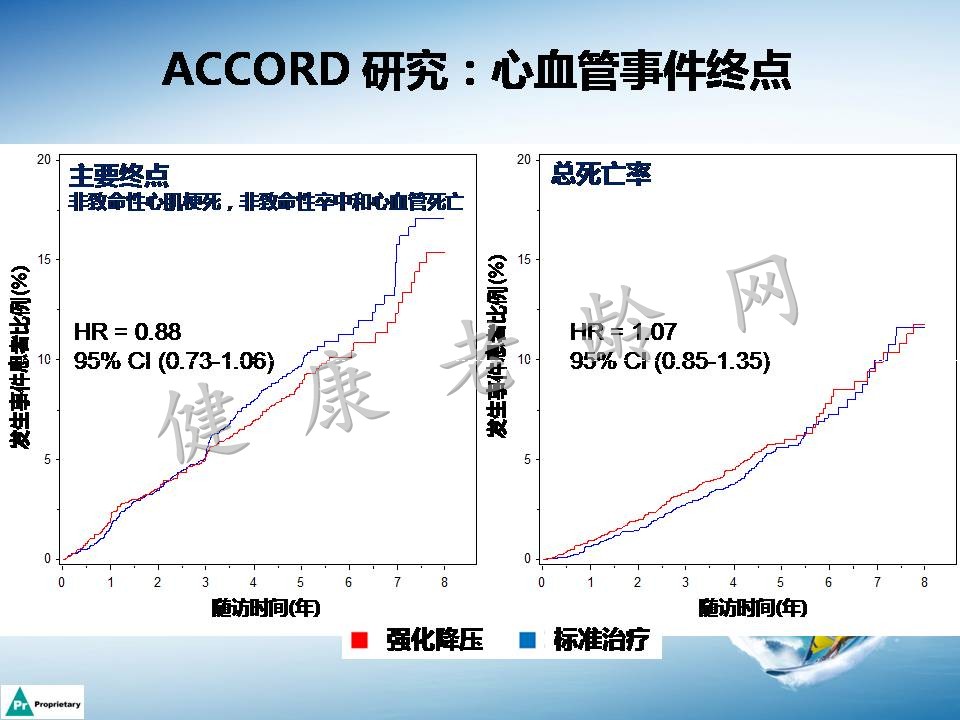 高血压合并左心室肥厚机制及临床意义