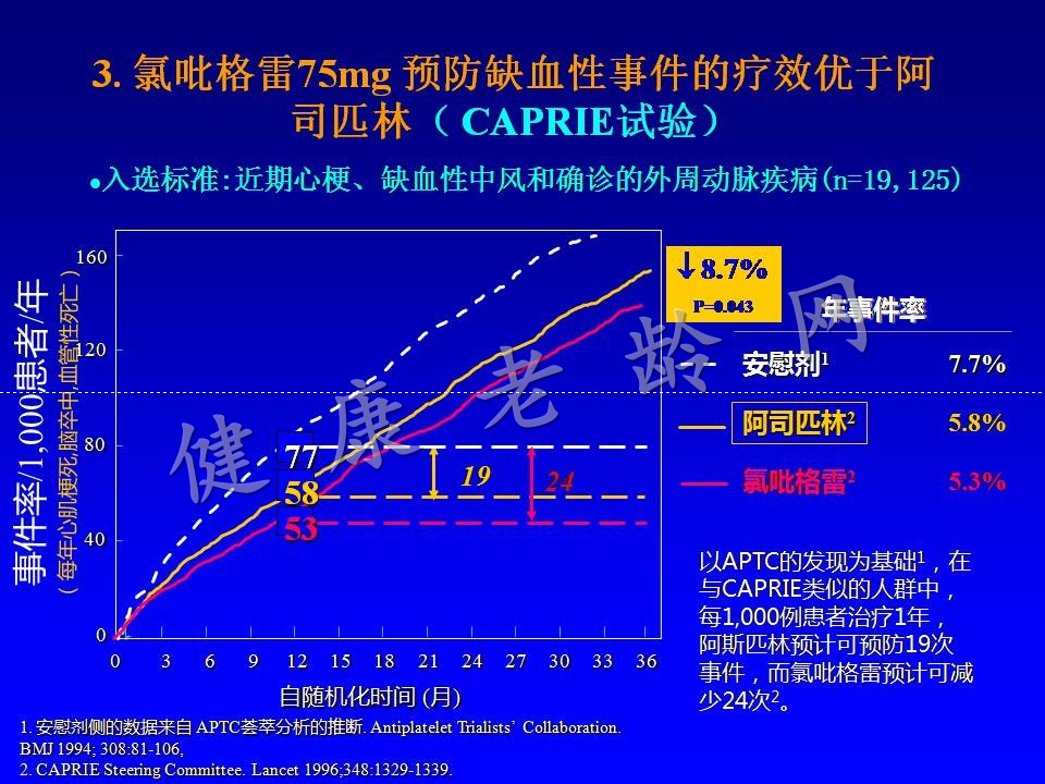 老年房颤患者的治疗