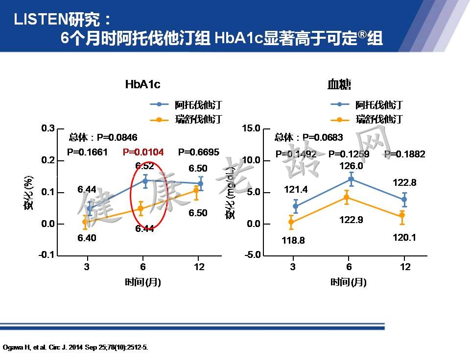 从机制到循证 看他汀安全性