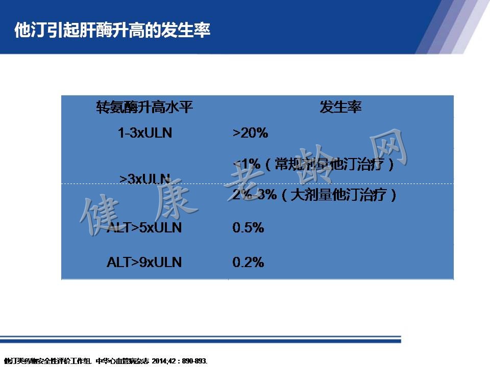 从机制到循证 看他汀安全性