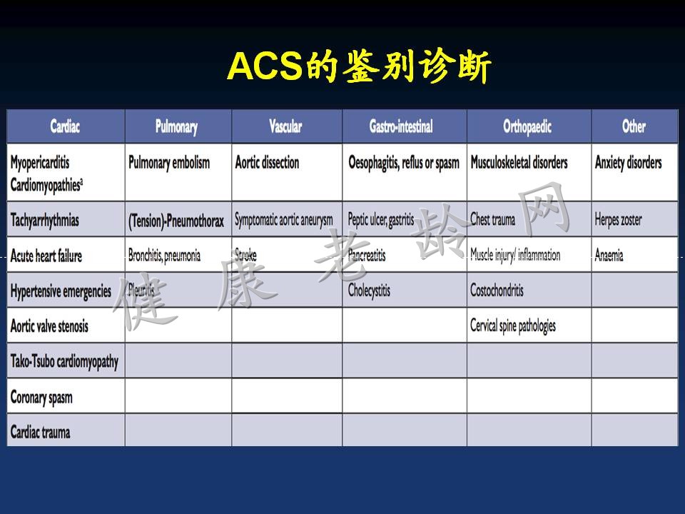 新版指南的主题：分层、抗栓和重建