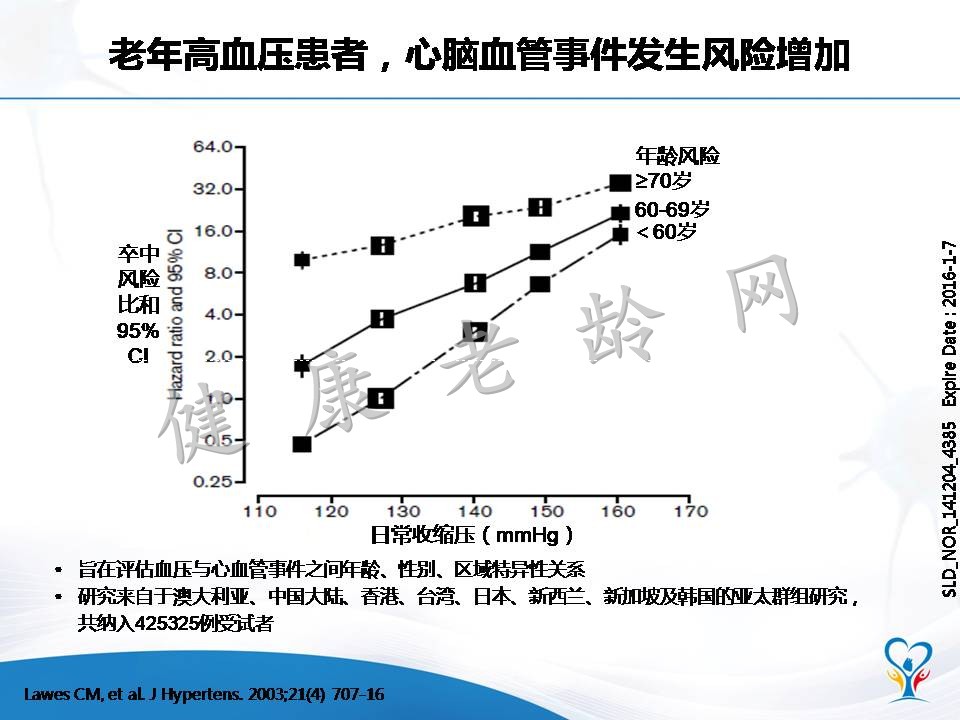 老年高血压患者的血压特点和管理策略