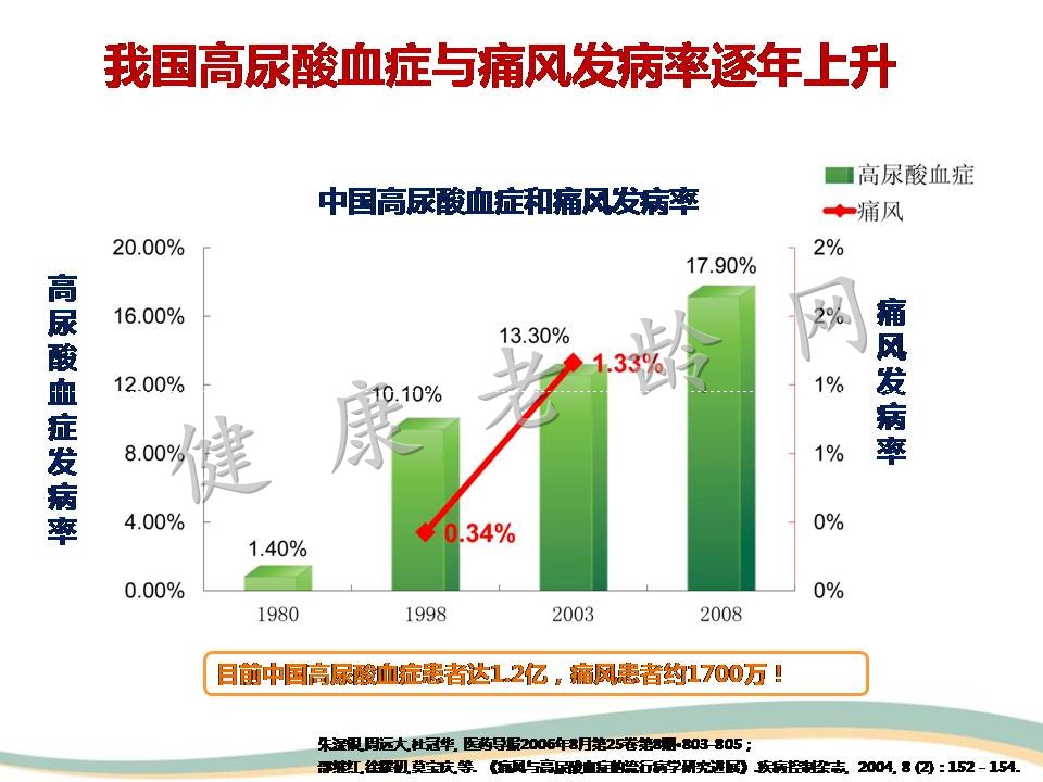 高尿酸血症与肾脏