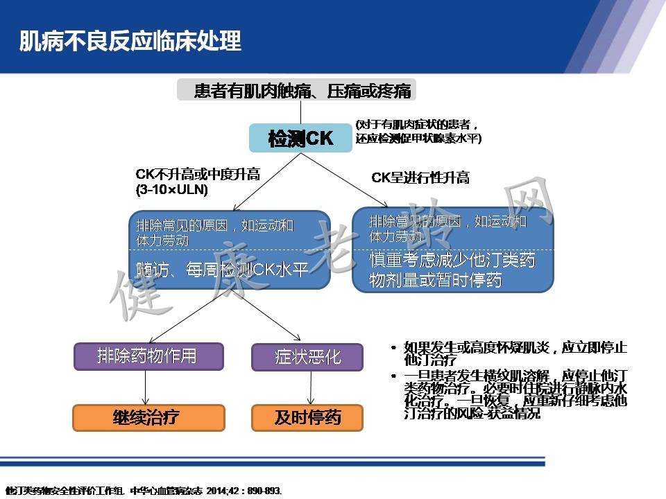 从机制到循证 看他汀安全性