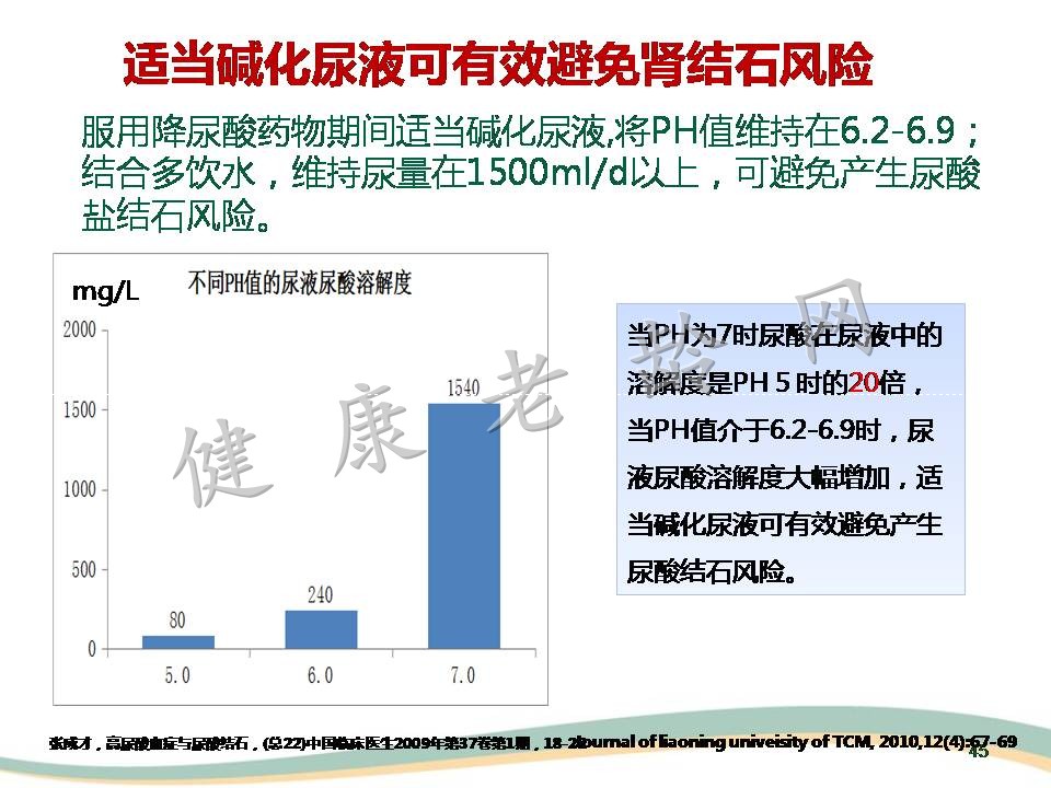 高尿酸血症与肾脏