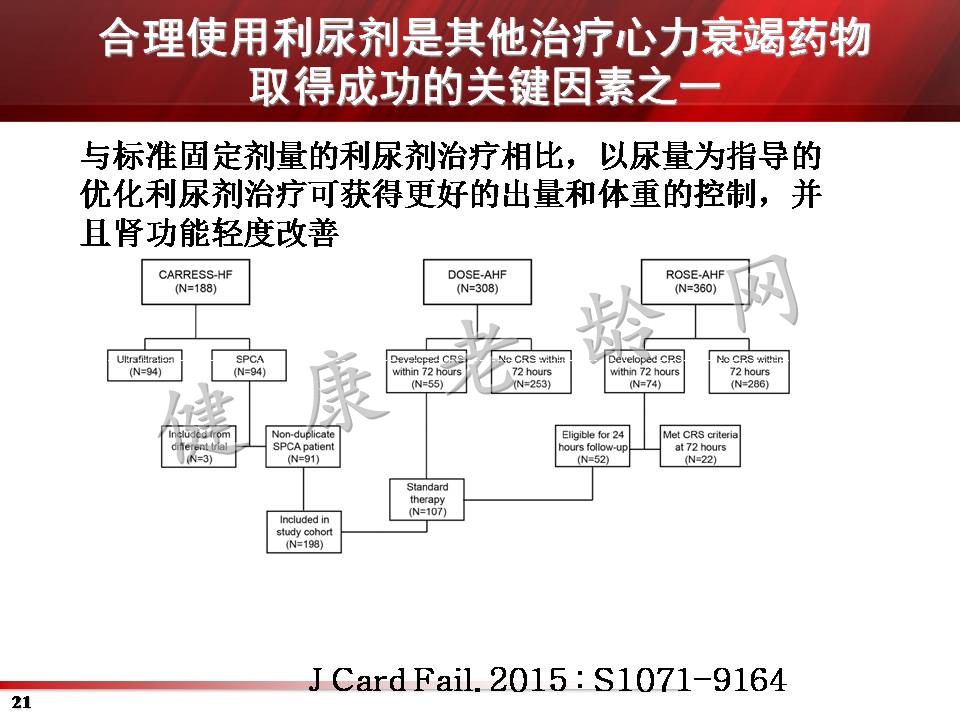 2015欧洲急性心力衰竭院前及入院早期管理建议