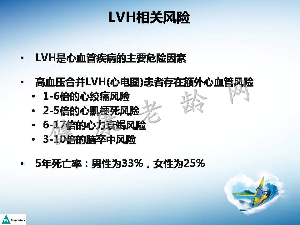 高血压合并左心室肥厚机制及临床意义