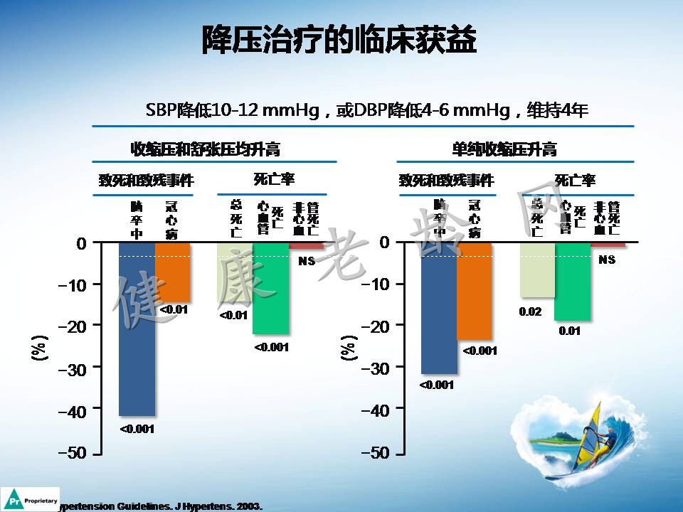 高血压合并左心室肥厚机制及临床意义