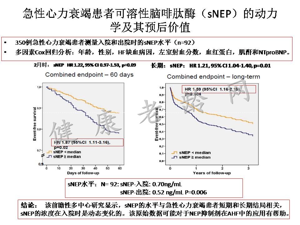 2015心力衰竭大会/第二节世界急性心力衰竭大会亮点热点汇总