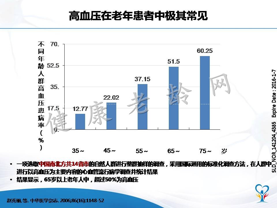 老年高血压患者的血压特点和管理策略