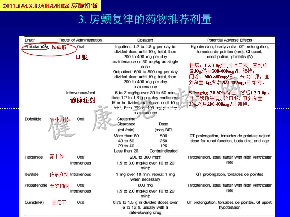 老年房颤患者的治疗