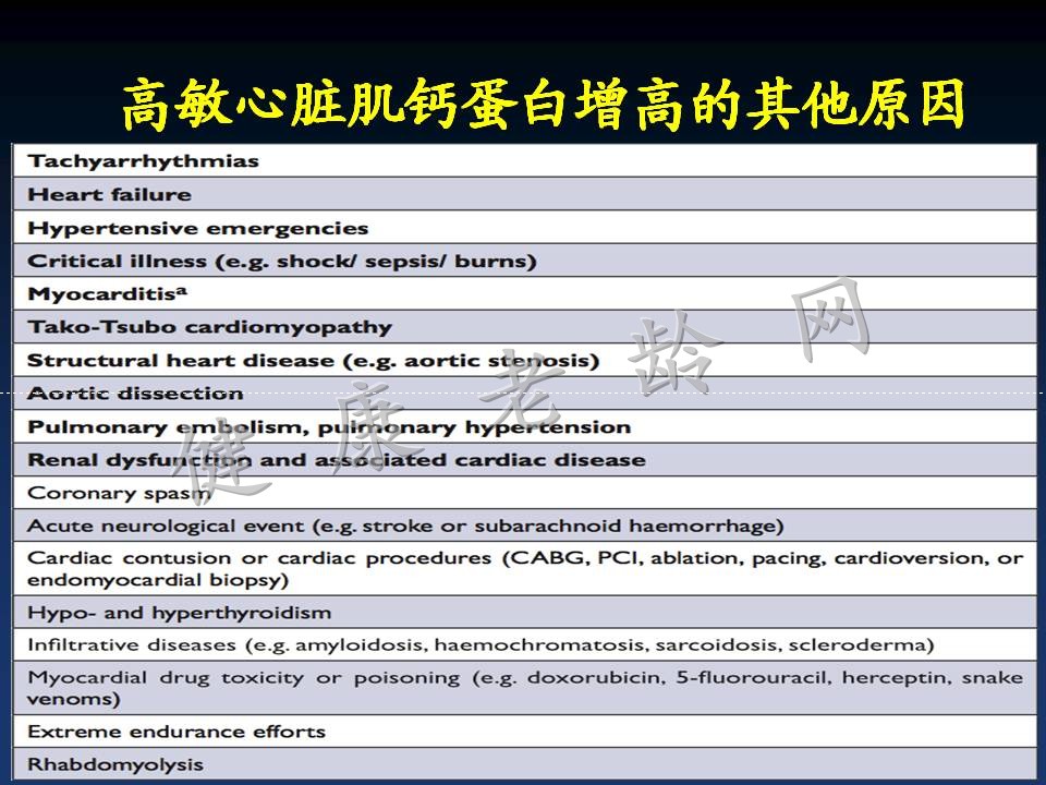 新版指南的主题：分层、抗栓和重建