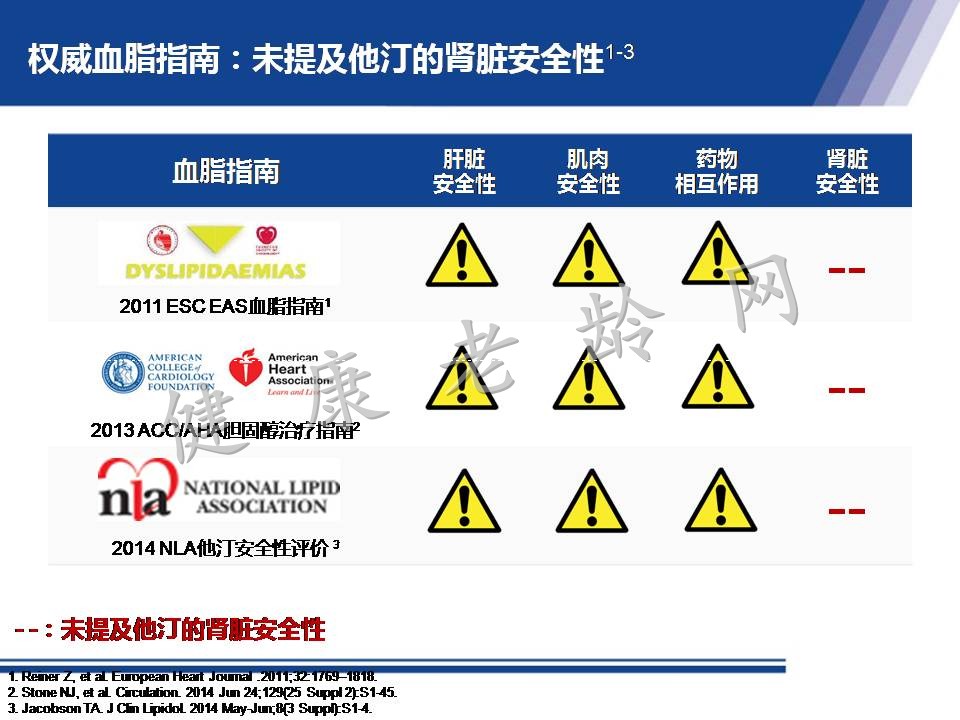 从机制到循证 看他汀安全性