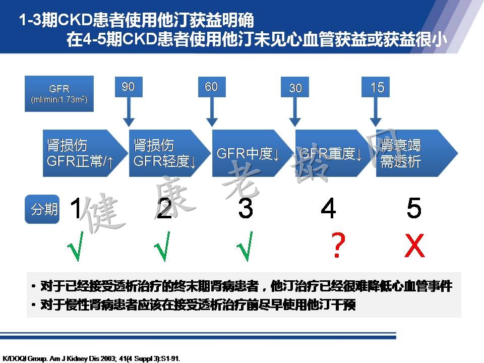 从机制到循证 看他汀安全性