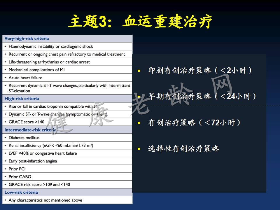 新版指南的主题：分层、抗栓和重建