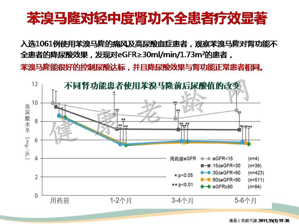 高尿酸血症与肾脏