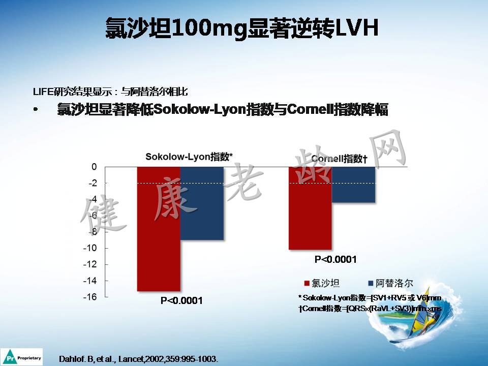 高血压合并左心室肥厚机制及临床意义