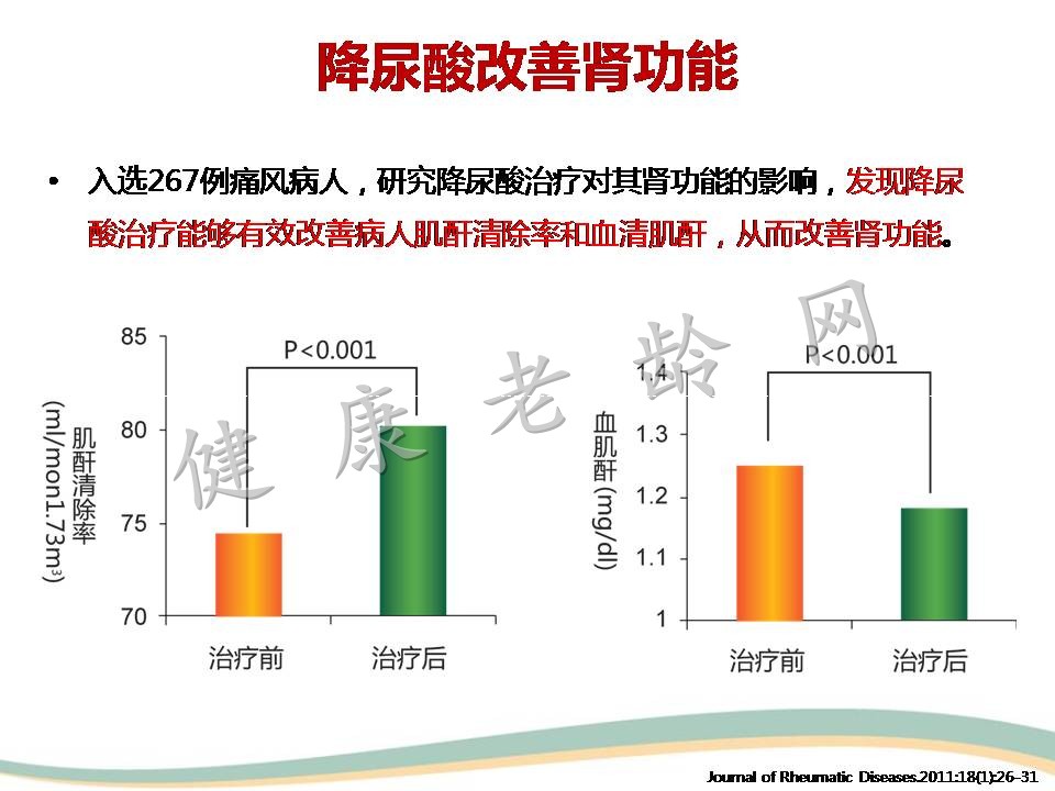 高尿酸血症与肾脏