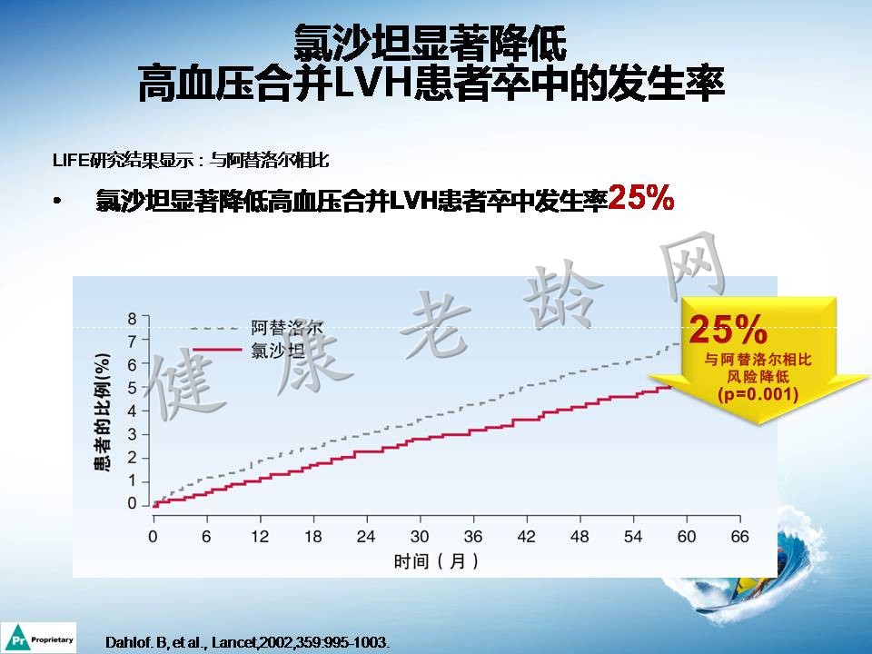 高血压合并左心室肥厚机制及临床意义