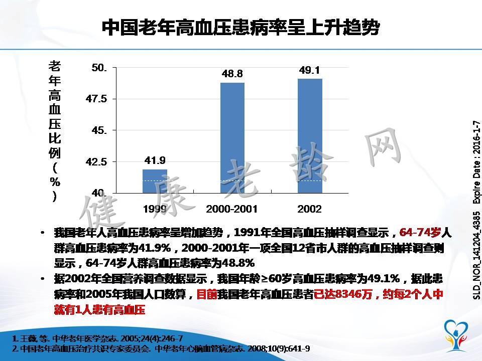 老年高血压患者的血压特点和管理策略