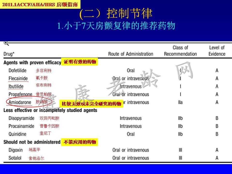 老年房颤患者的治疗