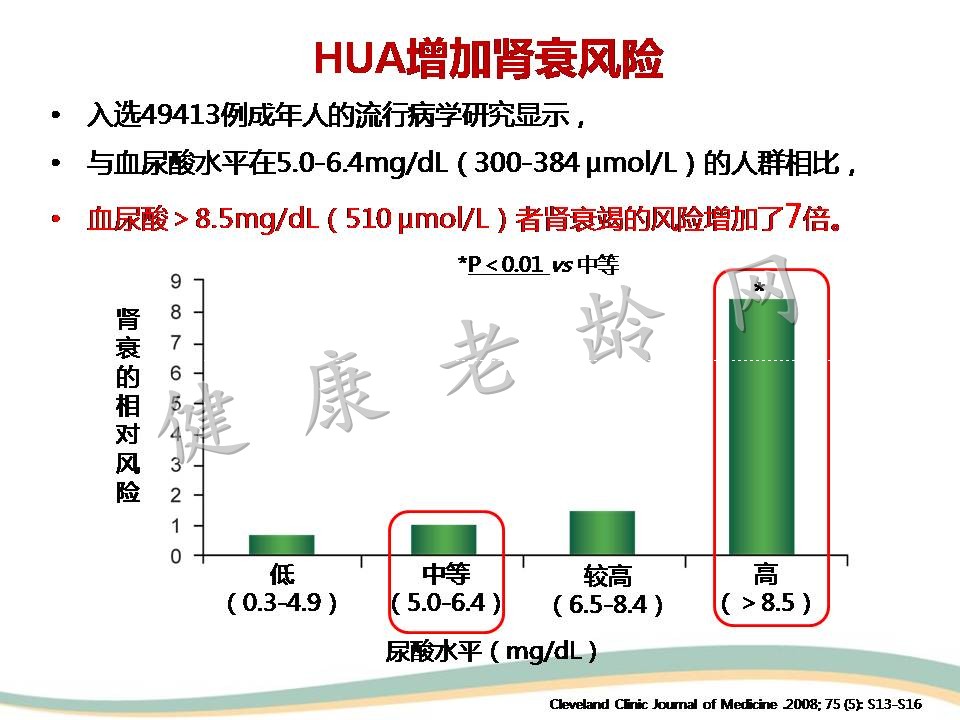 高尿酸血症与肾脏