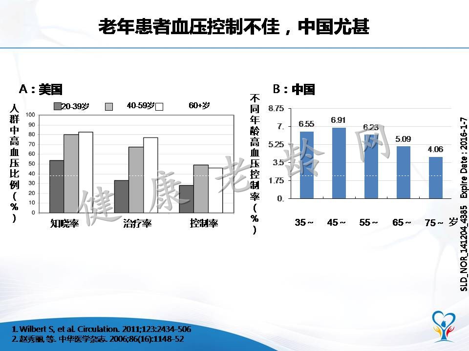 老年高血压患者的血压特点和管理策略