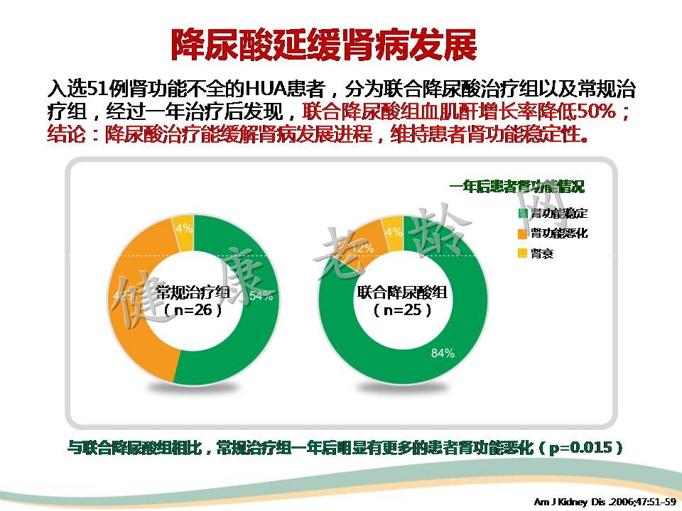 高尿酸血症与肾脏