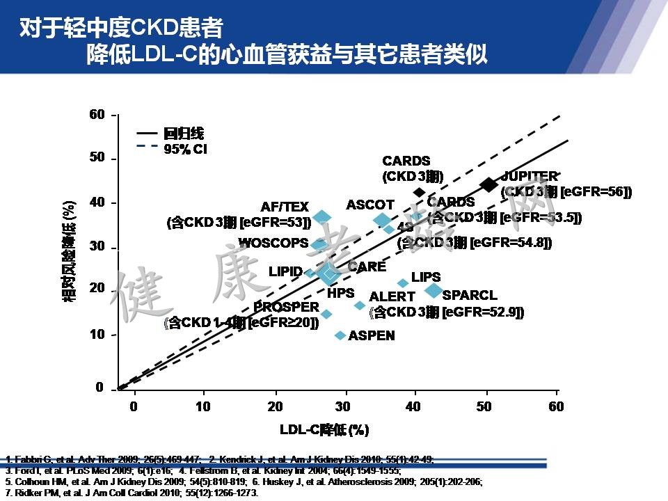 从机制到循证 看他汀安全性