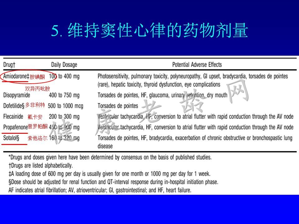 老年房颤患者的治疗