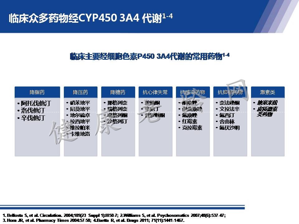 从机制到循证 看他汀安全性