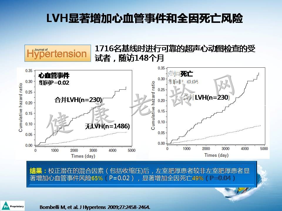 高血压合并左心室肥厚机制及临床意义