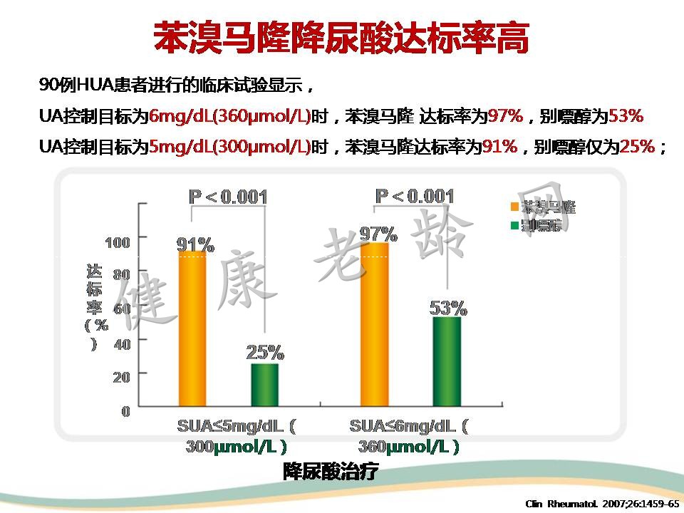 高尿酸血症与肾脏