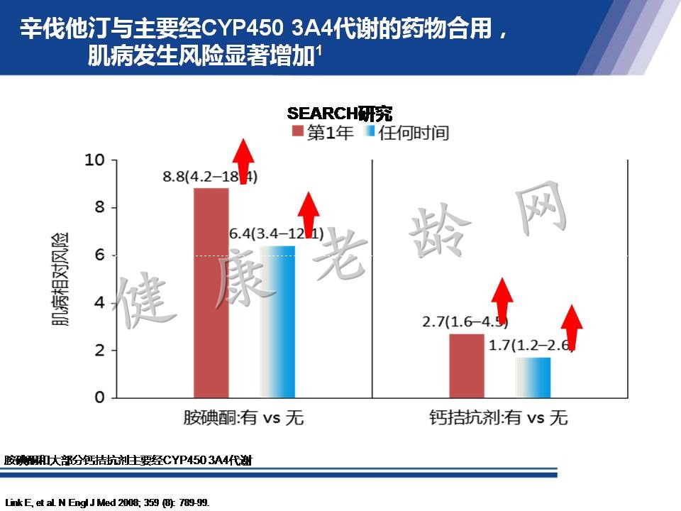 从机制到循证 看他汀安全性