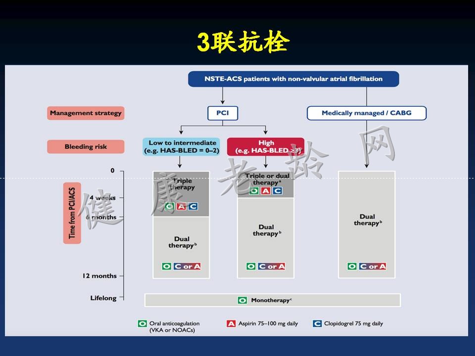 新版指南的主题：分层、抗栓和重建