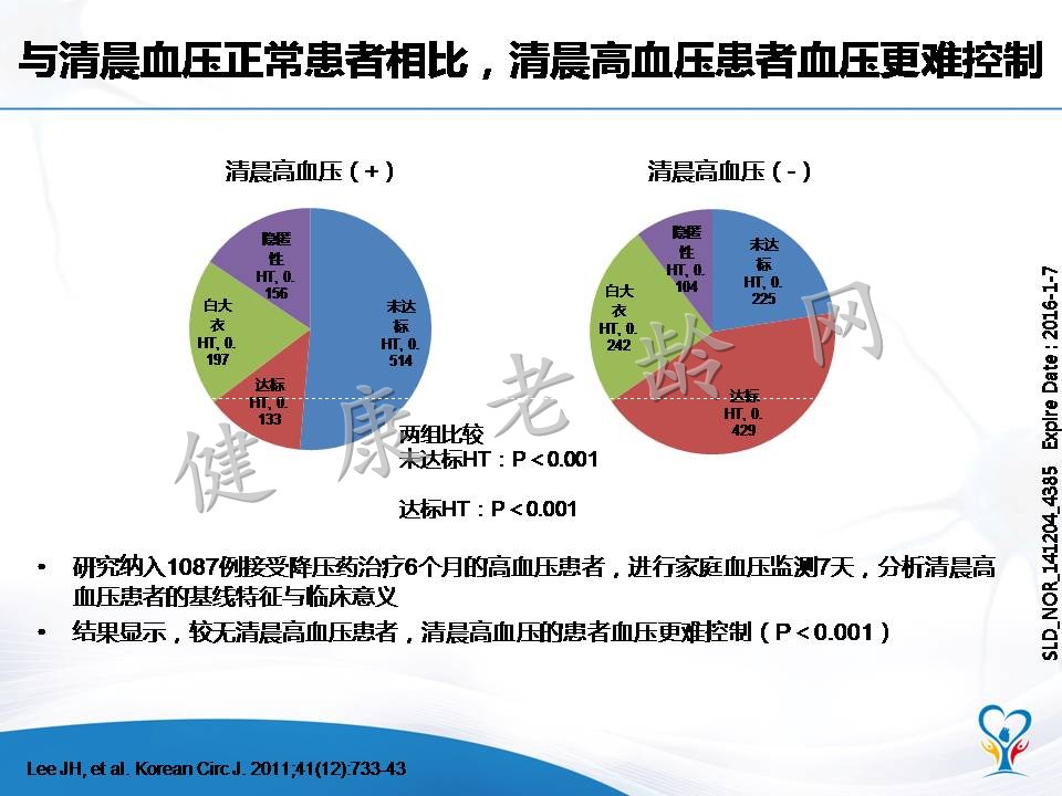 老年高血压患者的血压特点和管理策略