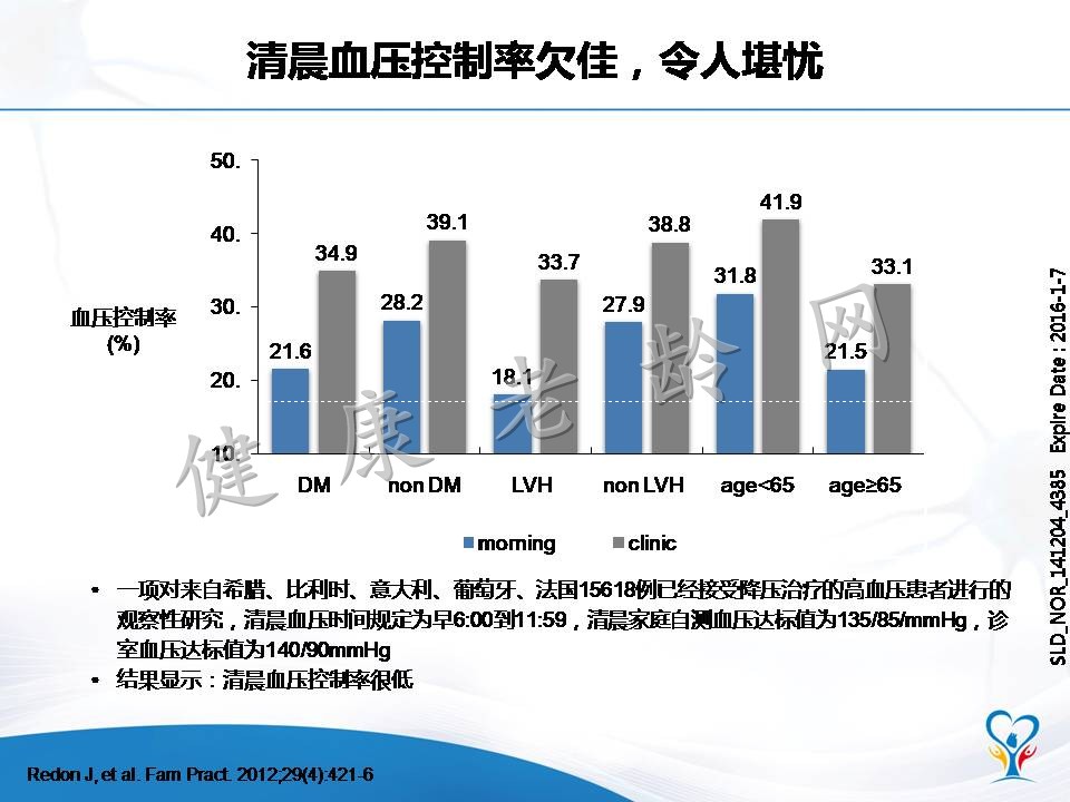 老年高血压患者的血压特点和管理策略