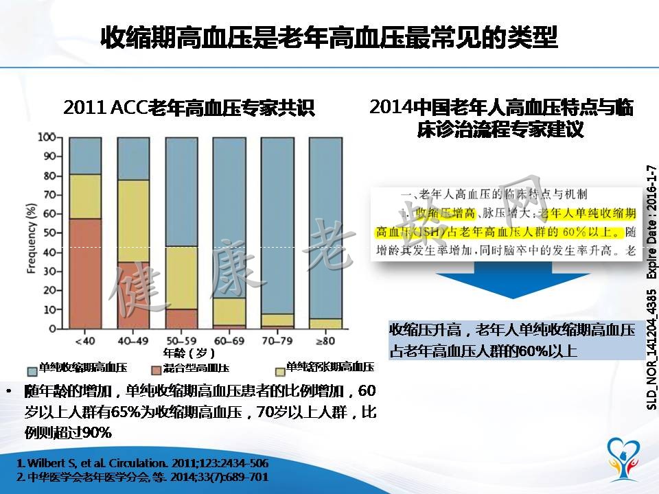 老年高血压患者的血压特点和管理策略