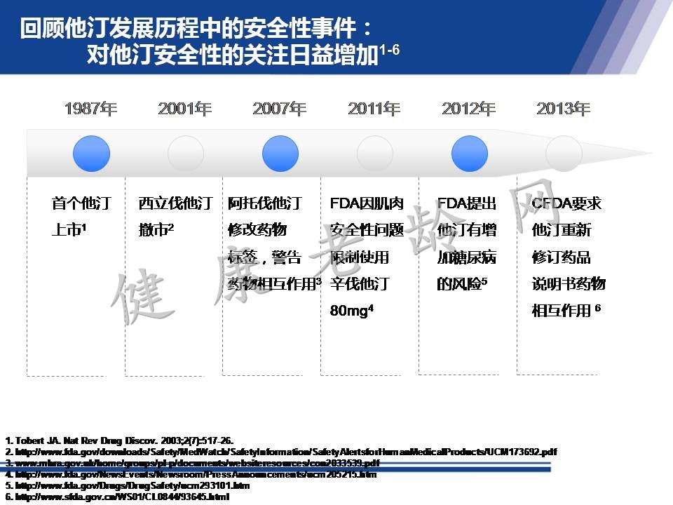 从机制到循证 看他汀安全性