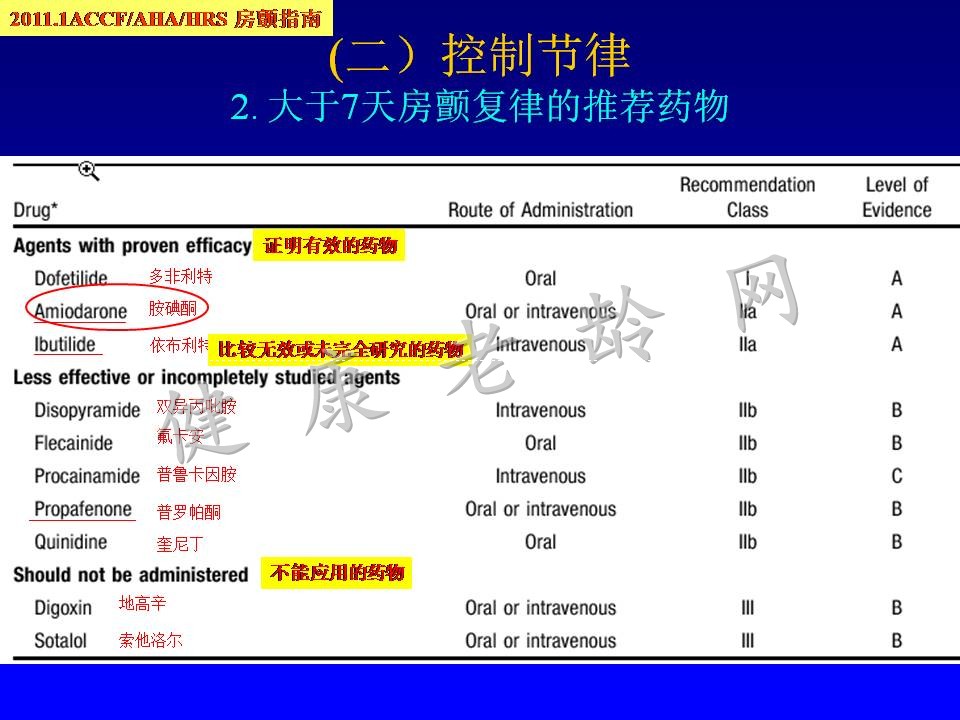 老年房颤患者的治疗