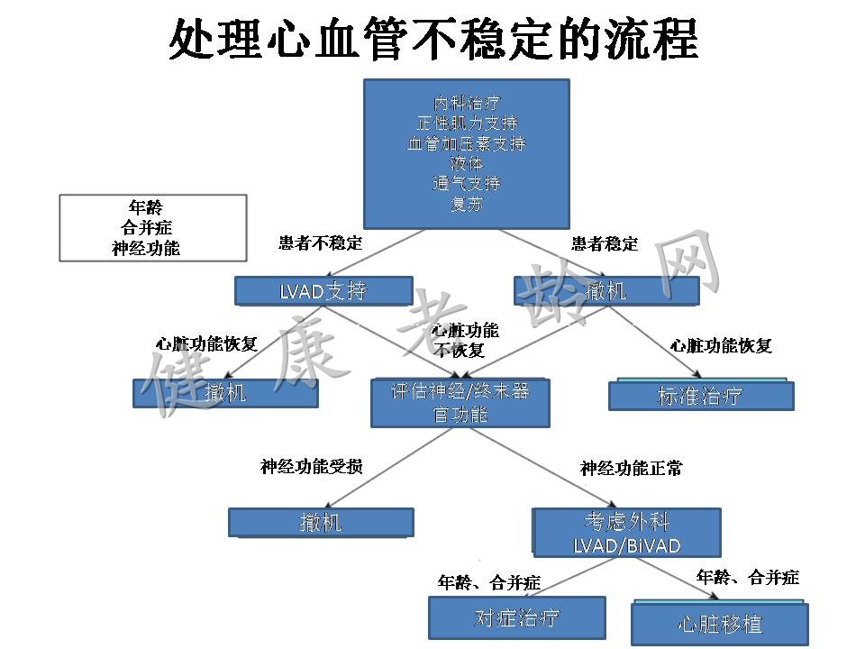 2015心力衰竭大会/第二节世界急性心力衰竭大会亮点热点汇总