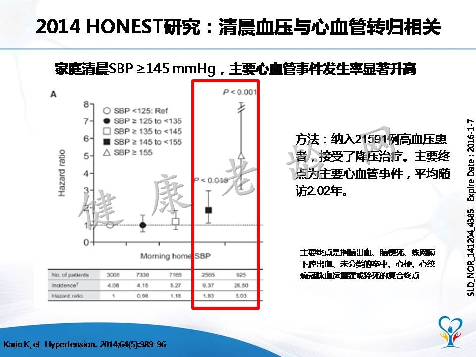 老年高血压患者的血压特点和管理策略