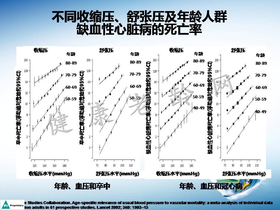 高血压合并左心室肥厚机制及临床意义