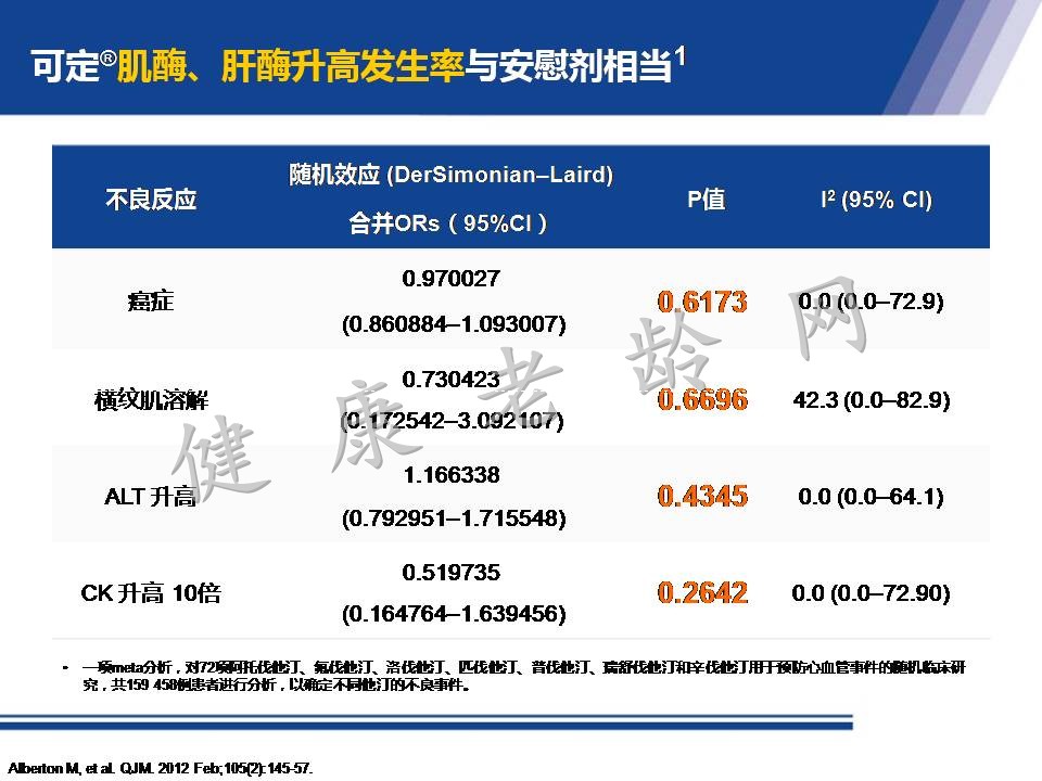 从机制到循证 看他汀安全性