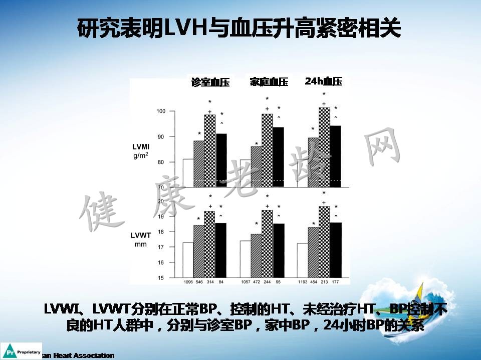 高血压合并左心室肥厚机制及临床意义